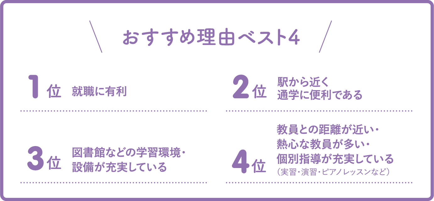 所属学科について 92%