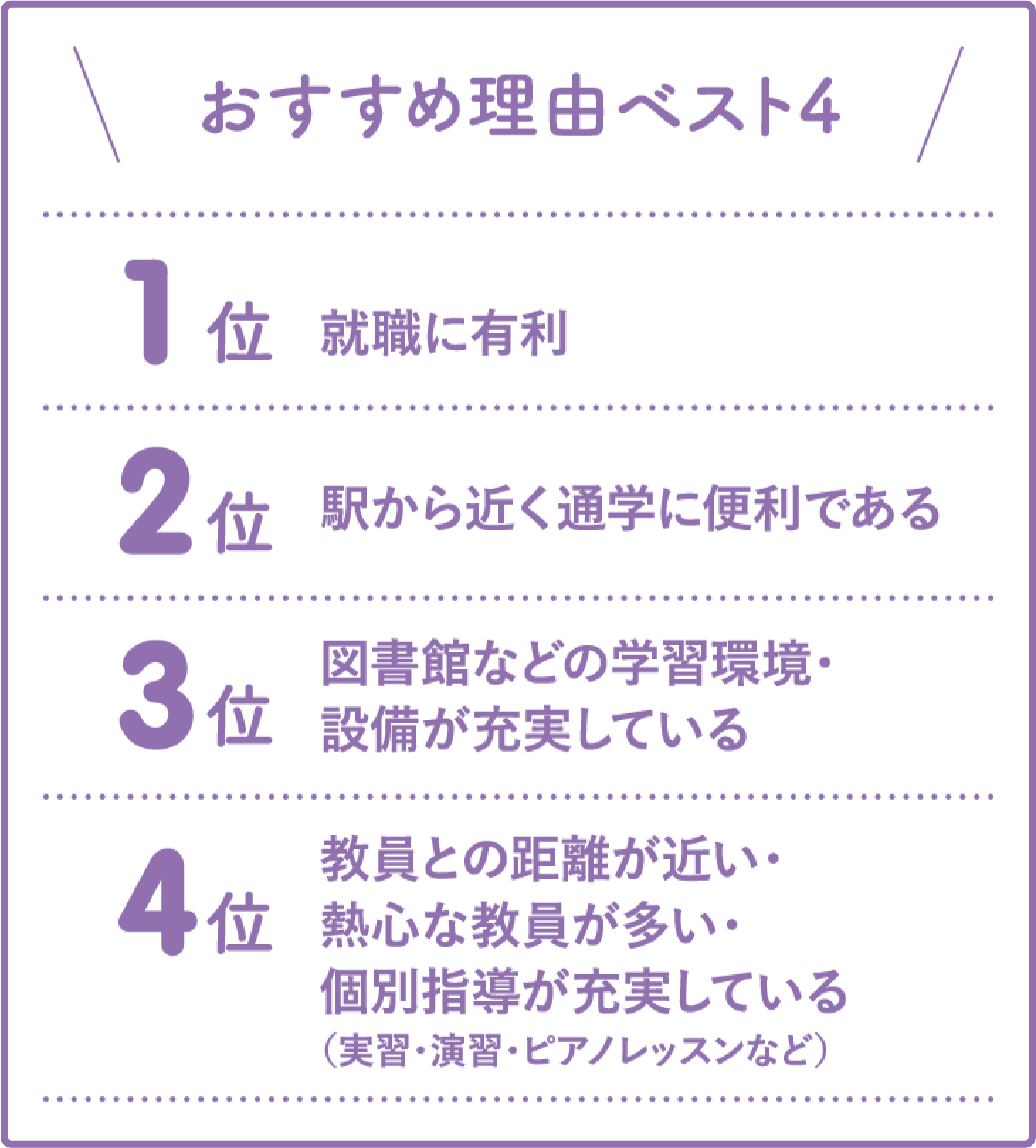 所属学科について 92%
