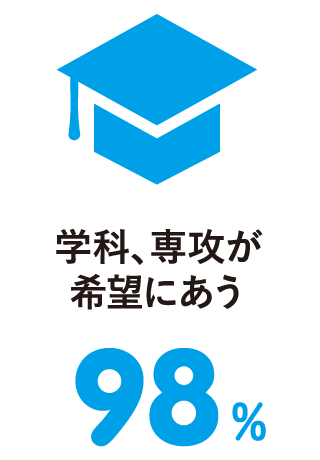 本学を志願した理由