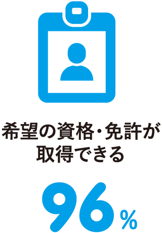 本学を志願した理由