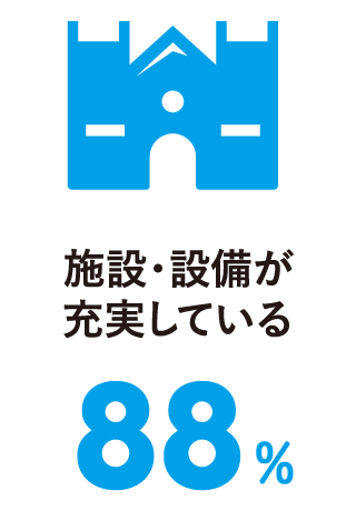 本学を志願した理由