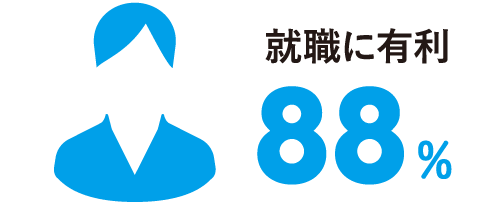 本学を志願した理由
