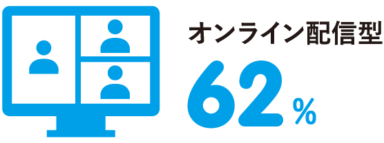 オープンキャンパス参加の入学への影響度 オンライン配信型