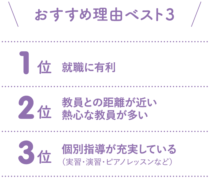 学生生活に対する満足度 おすすめ理由ベスト３