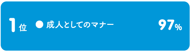 学生生活の中で習得できた能力 大学生 1位