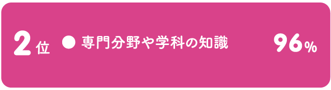 学生生活の中で習得できた能力 大学生 2位