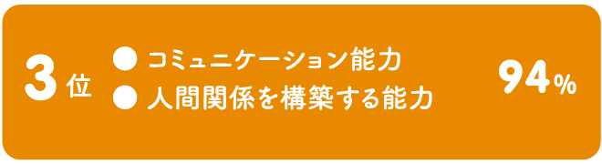 学生生活の中で習得できた能力 大学生 3位
