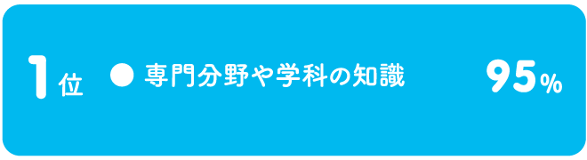 学生生活の中で習得できた能力 短大生 1位