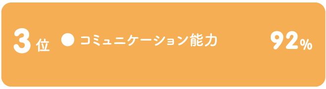学生生活の中で習得できた能力 短大生 3位