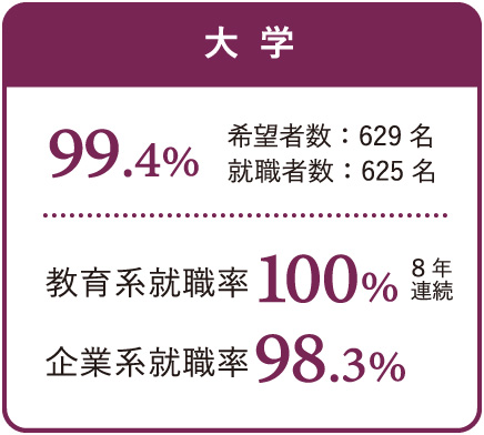 大学の就職率