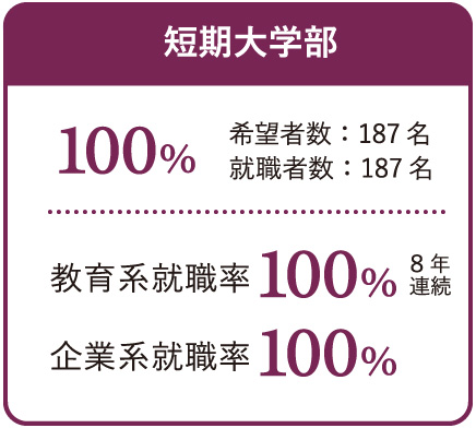 短期大学の就職率