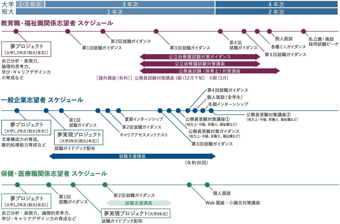 就職支援スケジュール