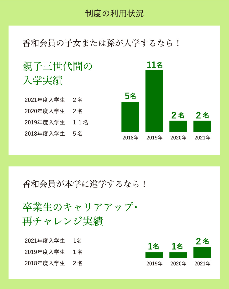制度の利用状況