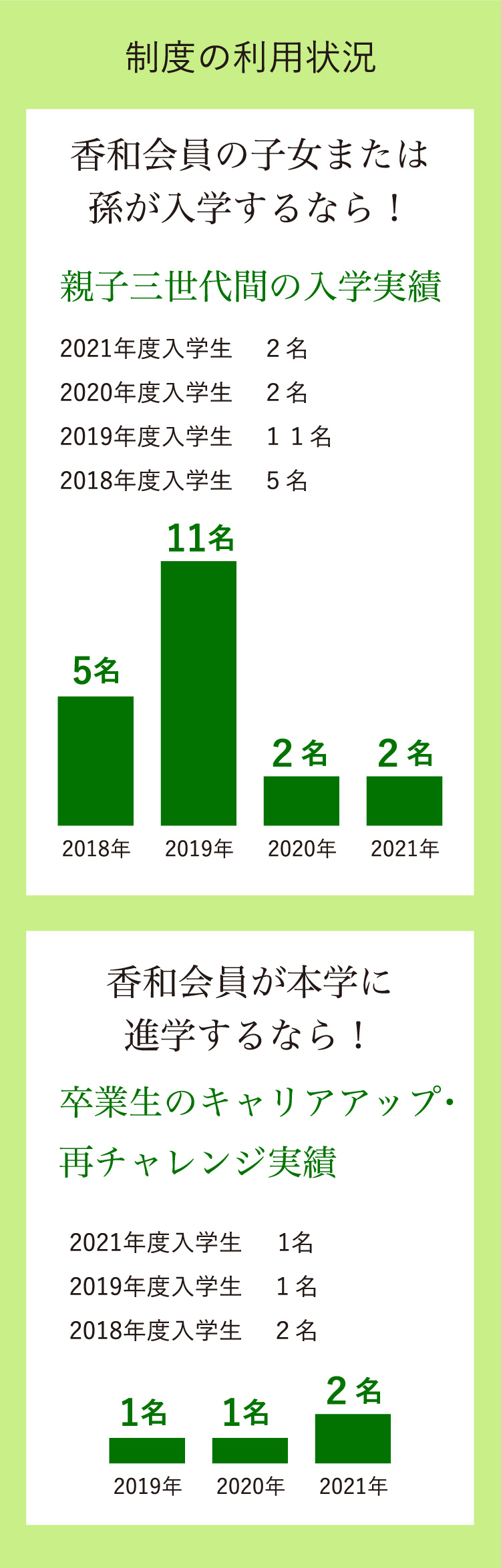 制度の利用状況