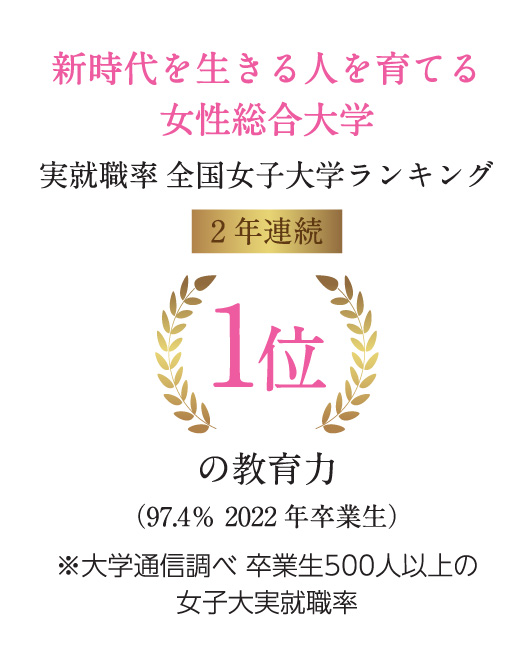 新時代を生きる人を育てる女性総合大学 実就職率全国女子大学1位の教育力(96.3% 2021年卒業生) ※大学通信調べ 卒業生500人以上の女子大実就職率