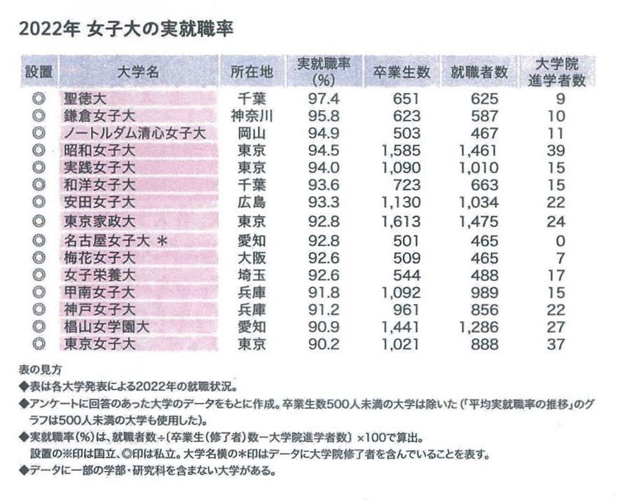通信大学日記】悲報 | 今日何食べた？